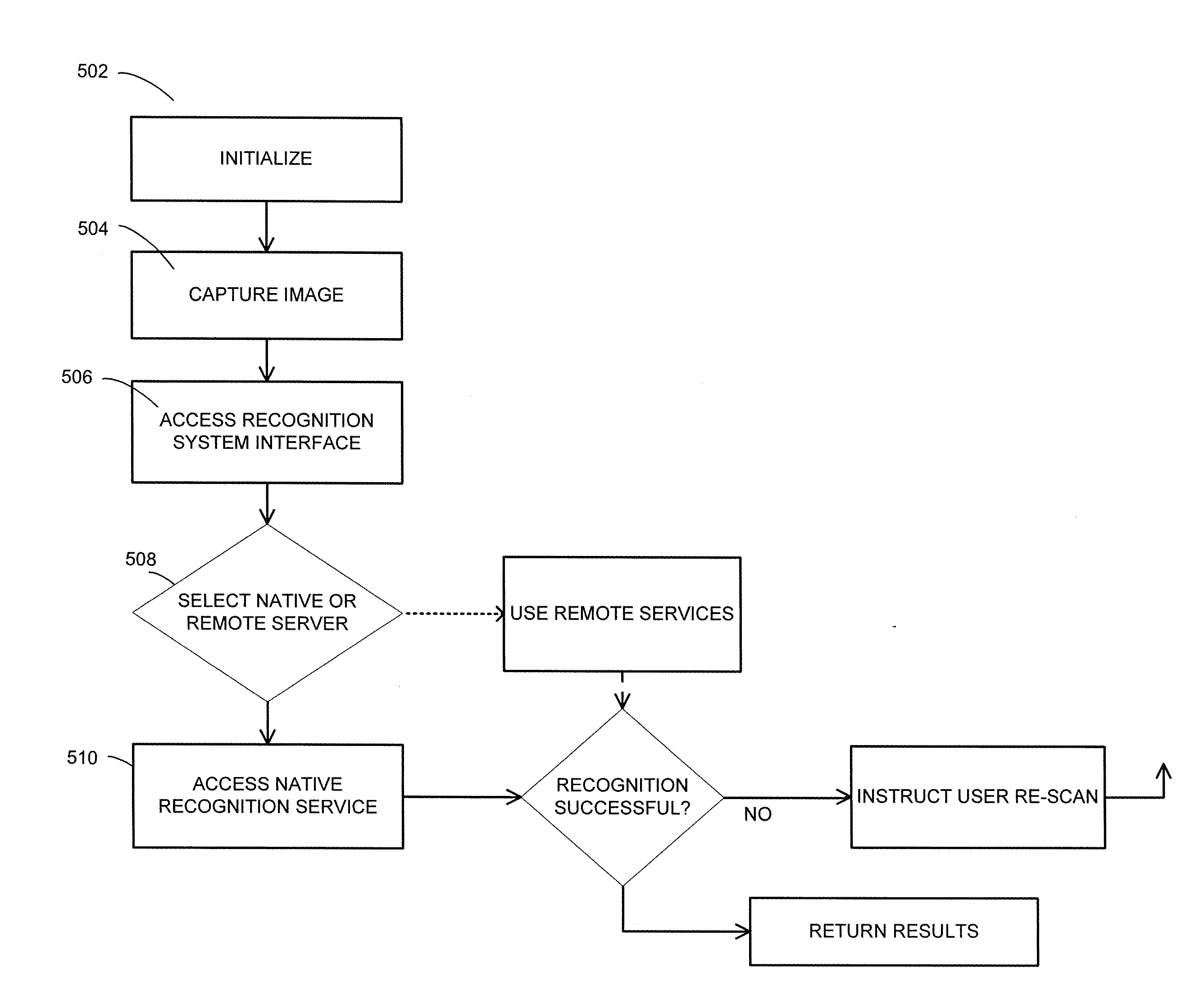 In-field device for de-centralized workflow automation