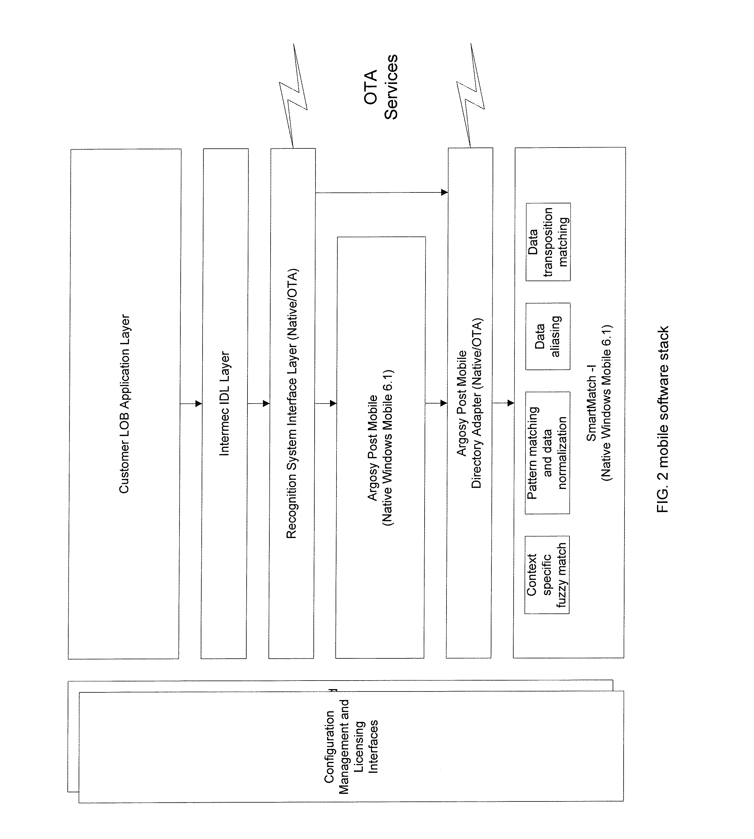 In-field device for de-centralized workflow automation