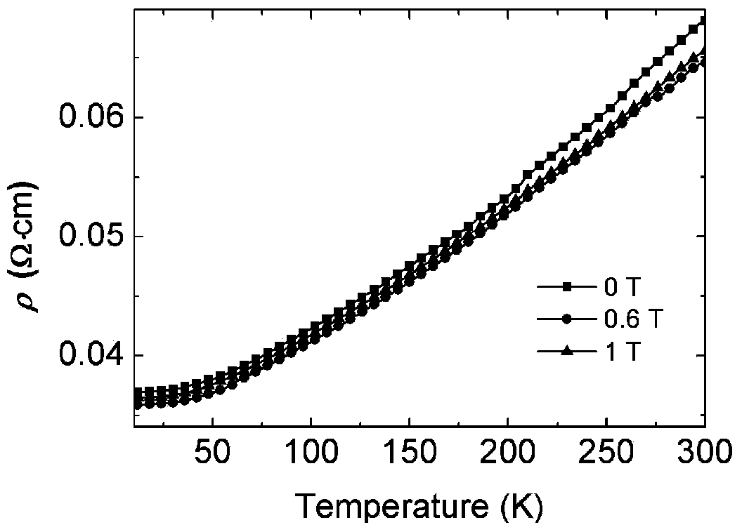 Method for preparing topological insulator Bi2Se3 and perovskite oxide La0.7Sr0.3MnO3 composite structure