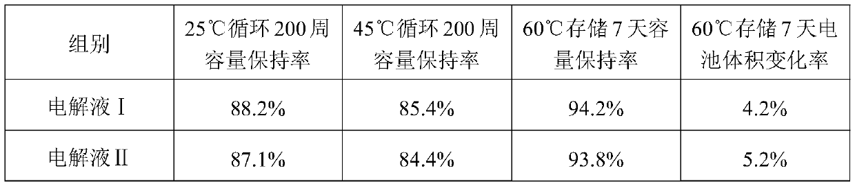 High-voltage additive and high-voltage electrolyte for lithium battery