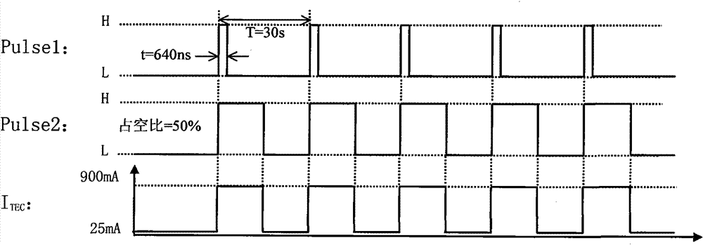 On-line optical cable monitoring method