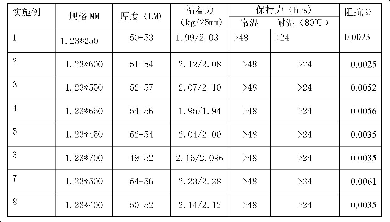 Adhesive for conductive adhesive tapes, and conductive adhesive tape