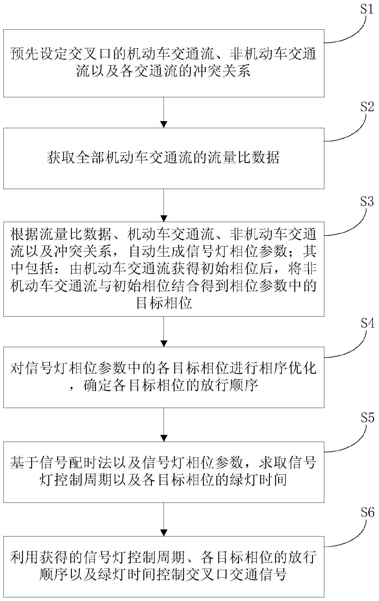 Intersection traffic signal control method, device and equipment