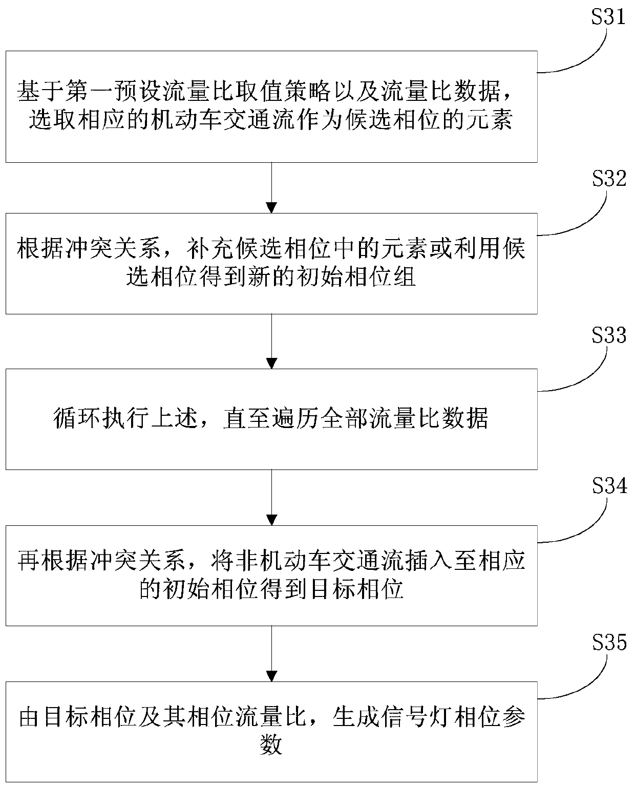 Intersection traffic signal control method, device and equipment