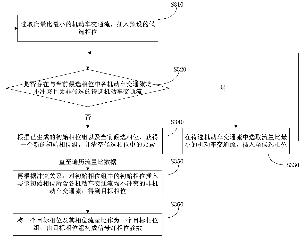 Intersection traffic signal control method, device and equipment