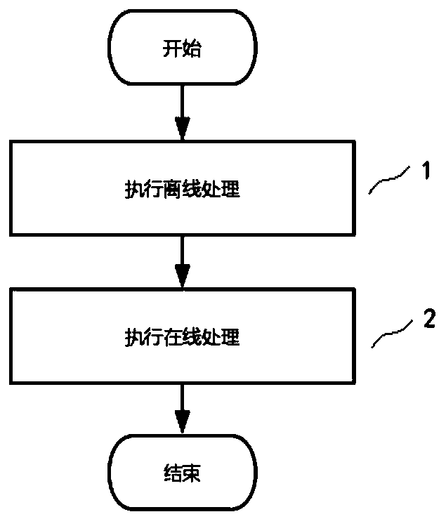 Fault diagnosis method for fuel cell system