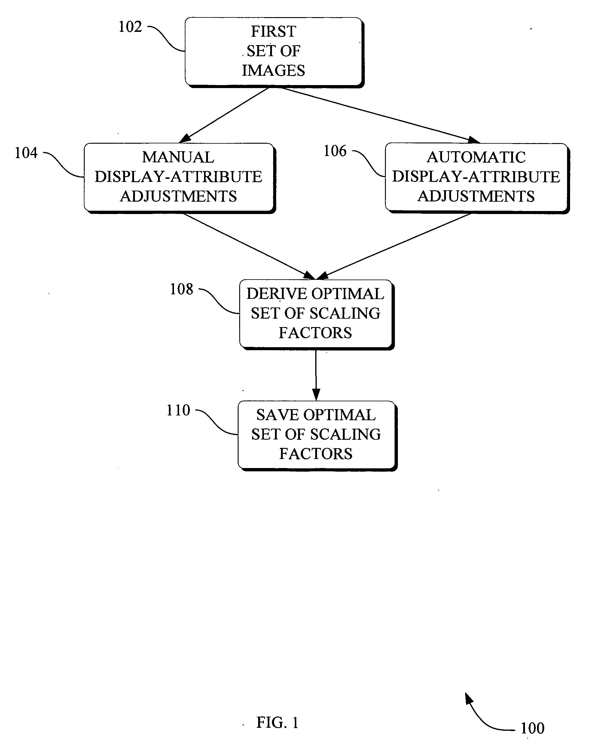 Methods and apparatus for method to optimize visual consistency of images using human observer feedback