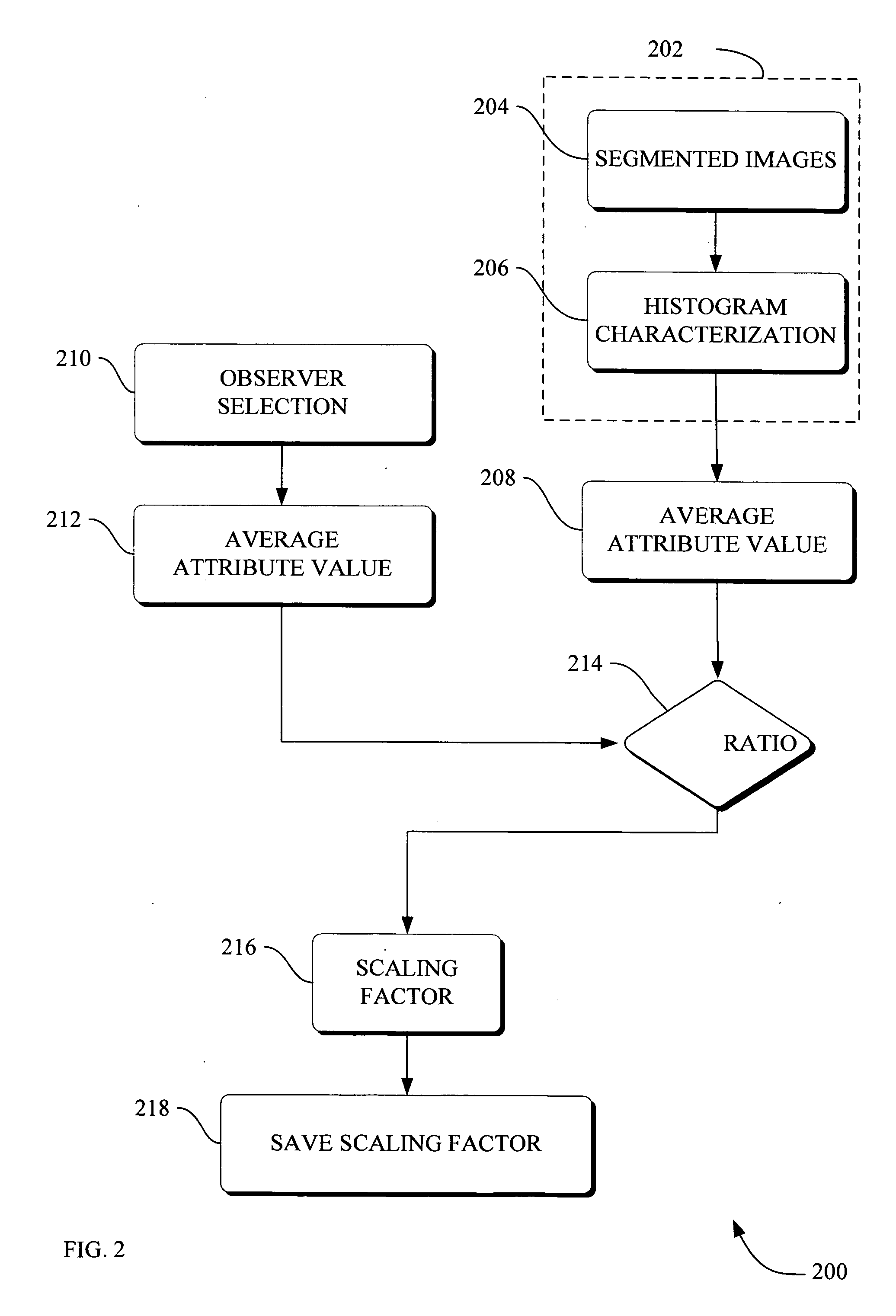 Methods and apparatus for method to optimize visual consistency of images using human observer feedback