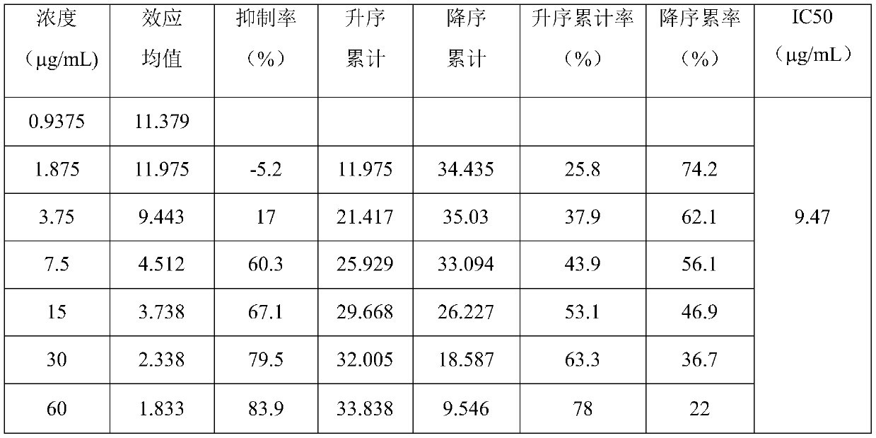 Traditional Chinese medicine composition with function of inhibiting activity of monoamine oxidase B and applications thereof