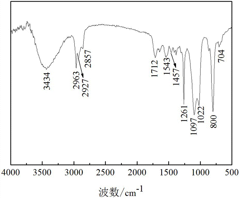 Polyurethane modified organic silicone water-repellency and antibiotic finishing agent, preparation method and application