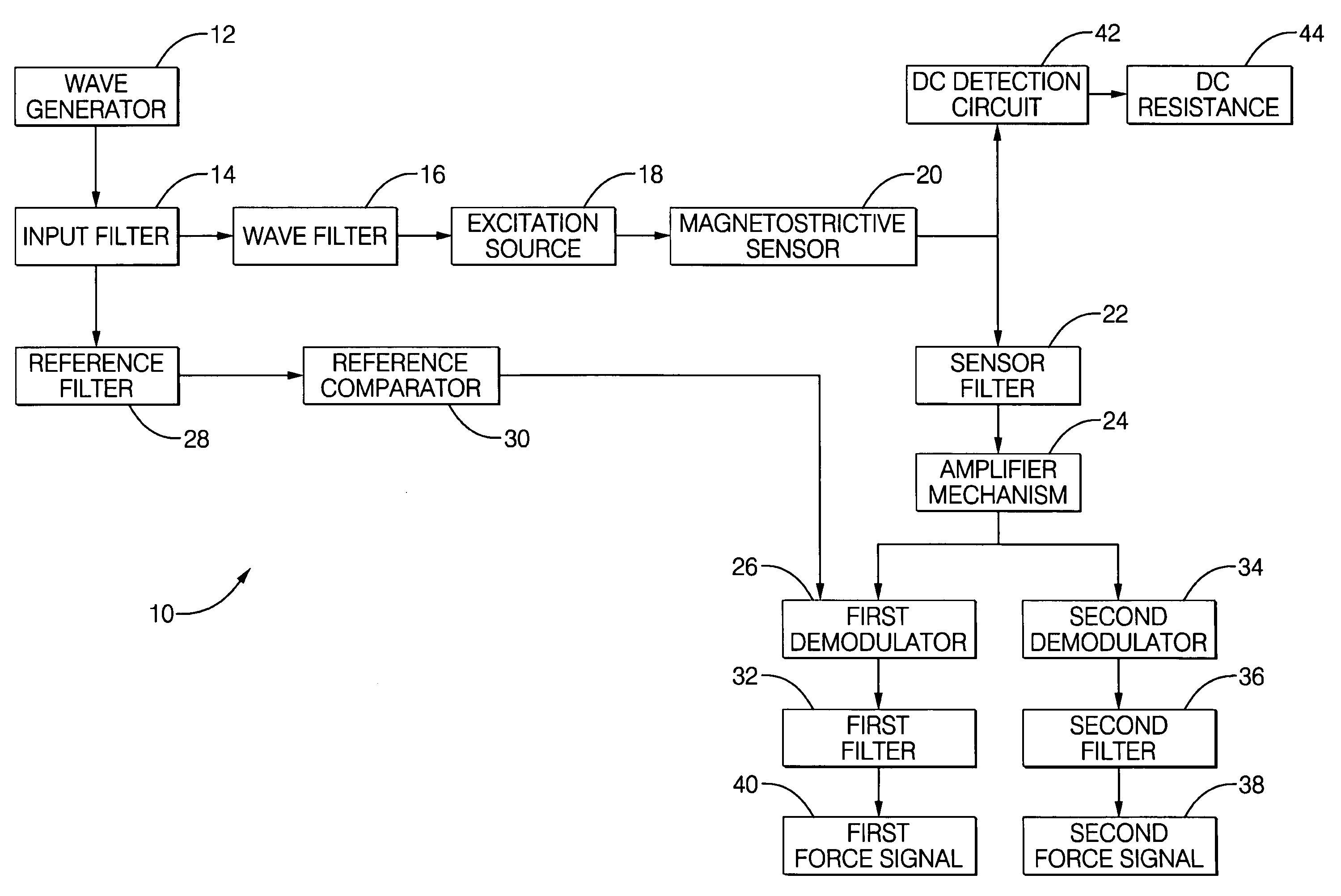 Robust detection of strain with temperature correction