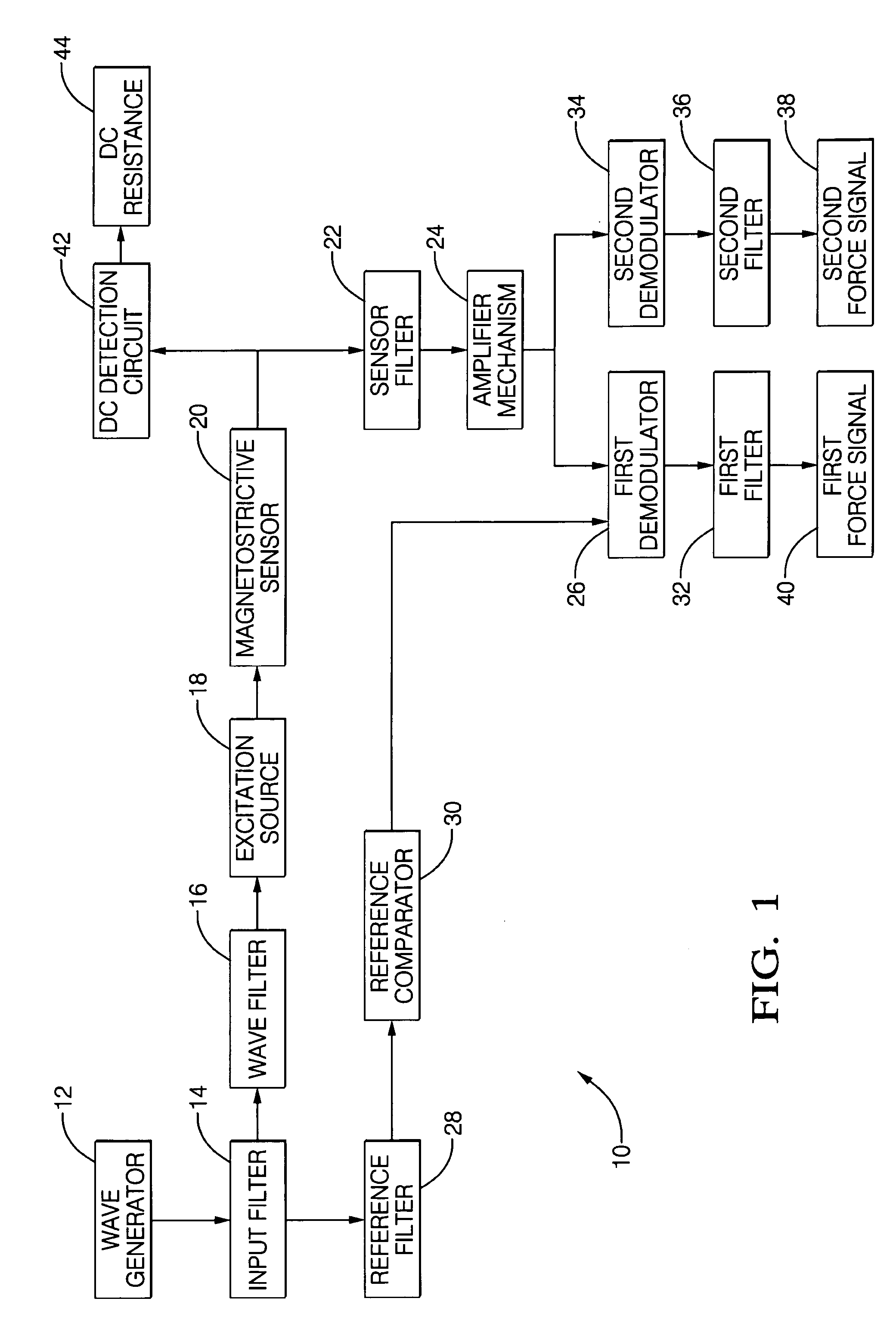 Robust detection of strain with temperature correction