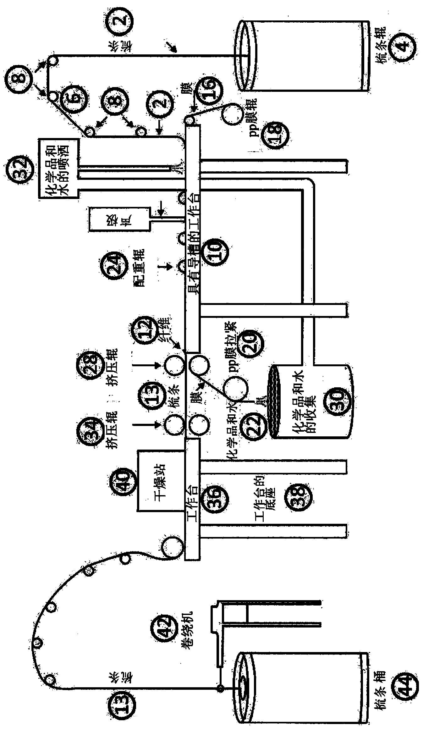 A method for the surface application of chemical compounds to both synthetic and natural fibers and a system for same