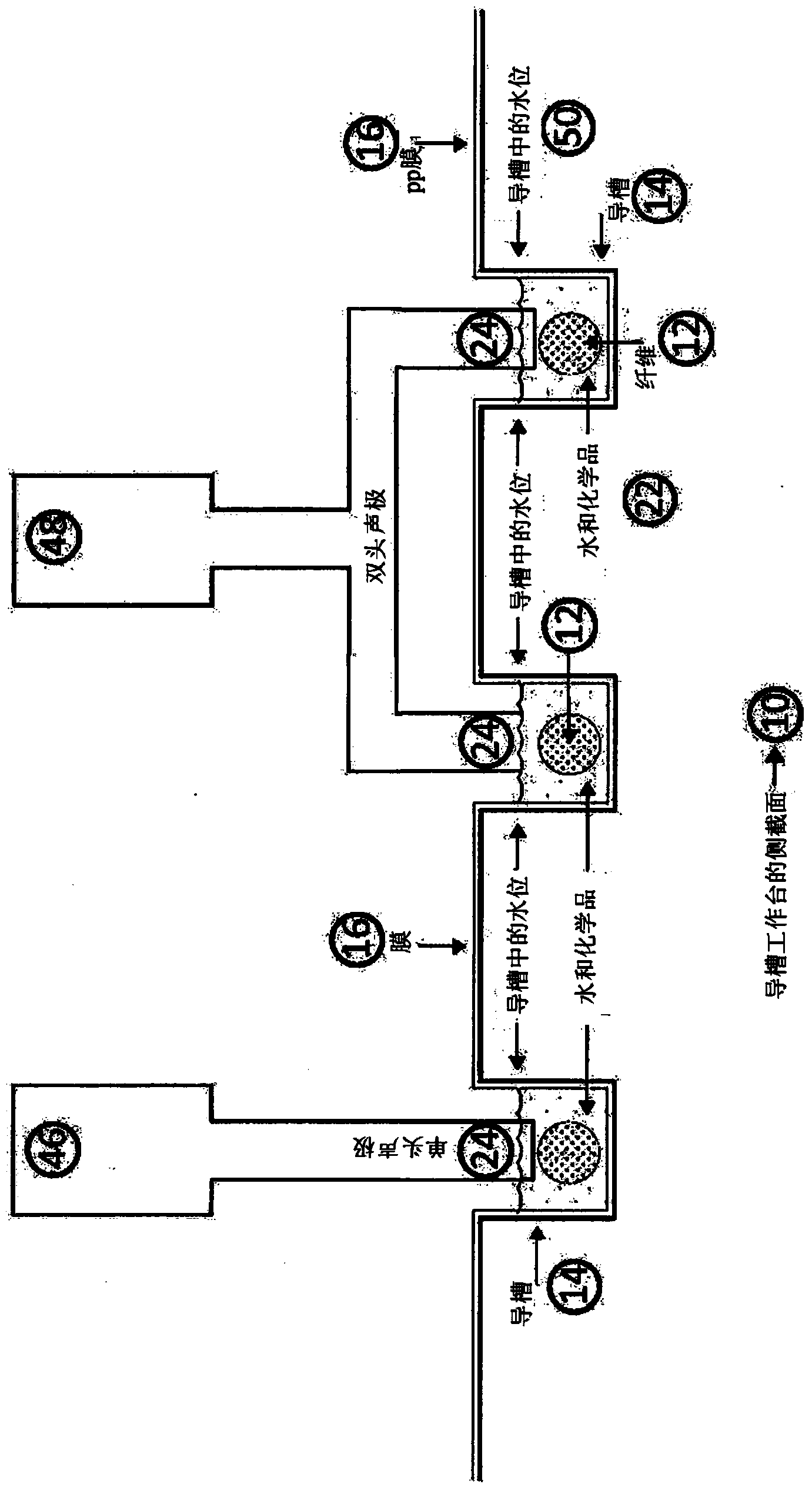 A method for the surface application of chemical compounds to both synthetic and natural fibers and a system for same