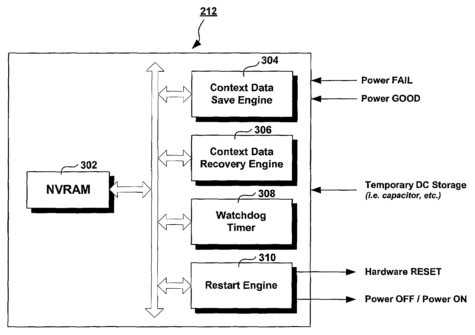 Controller having a restart engine configured to initiate a controller restart cycle upon receipt of a timeout signal from a watchdog timer