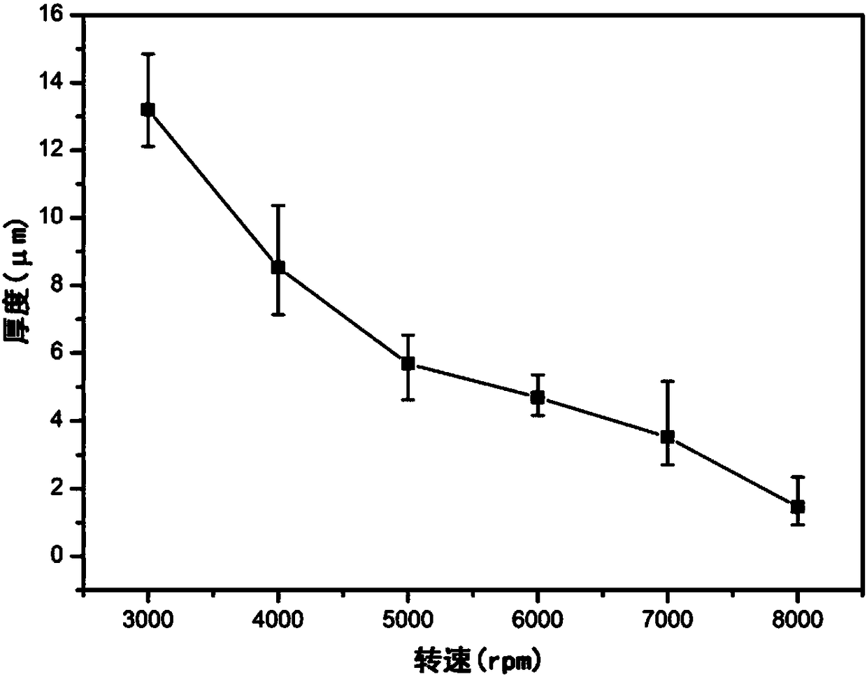 Aeolotropic magnetic high polymer composite film material and preparation method thereof