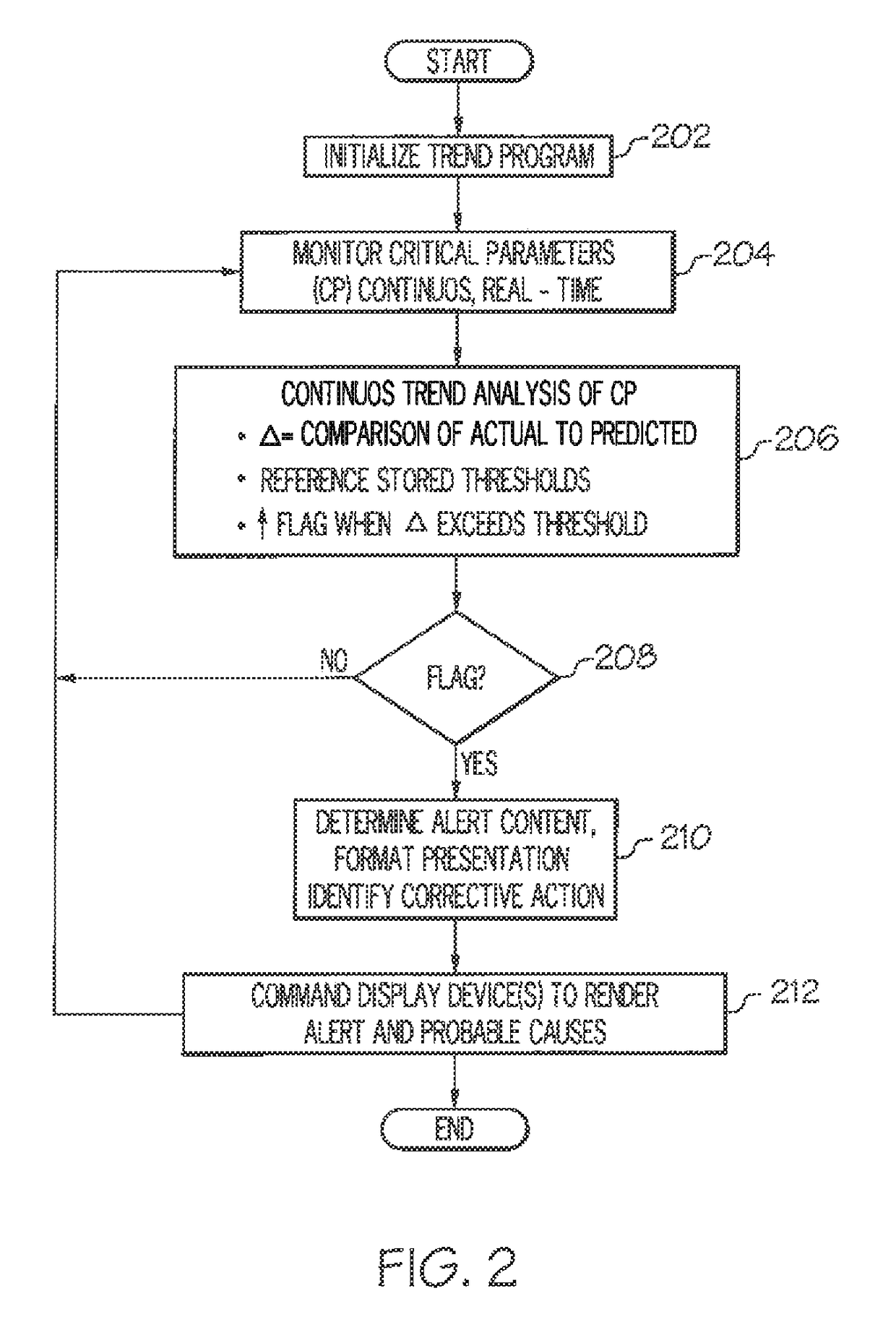 Systems and methods for trend monitoring and event prediction