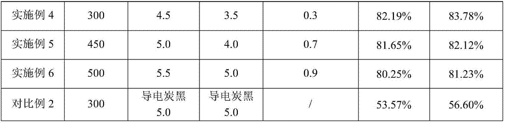 Preparation method of thick electrode with excellent electrochemical performance and lithium ion battery