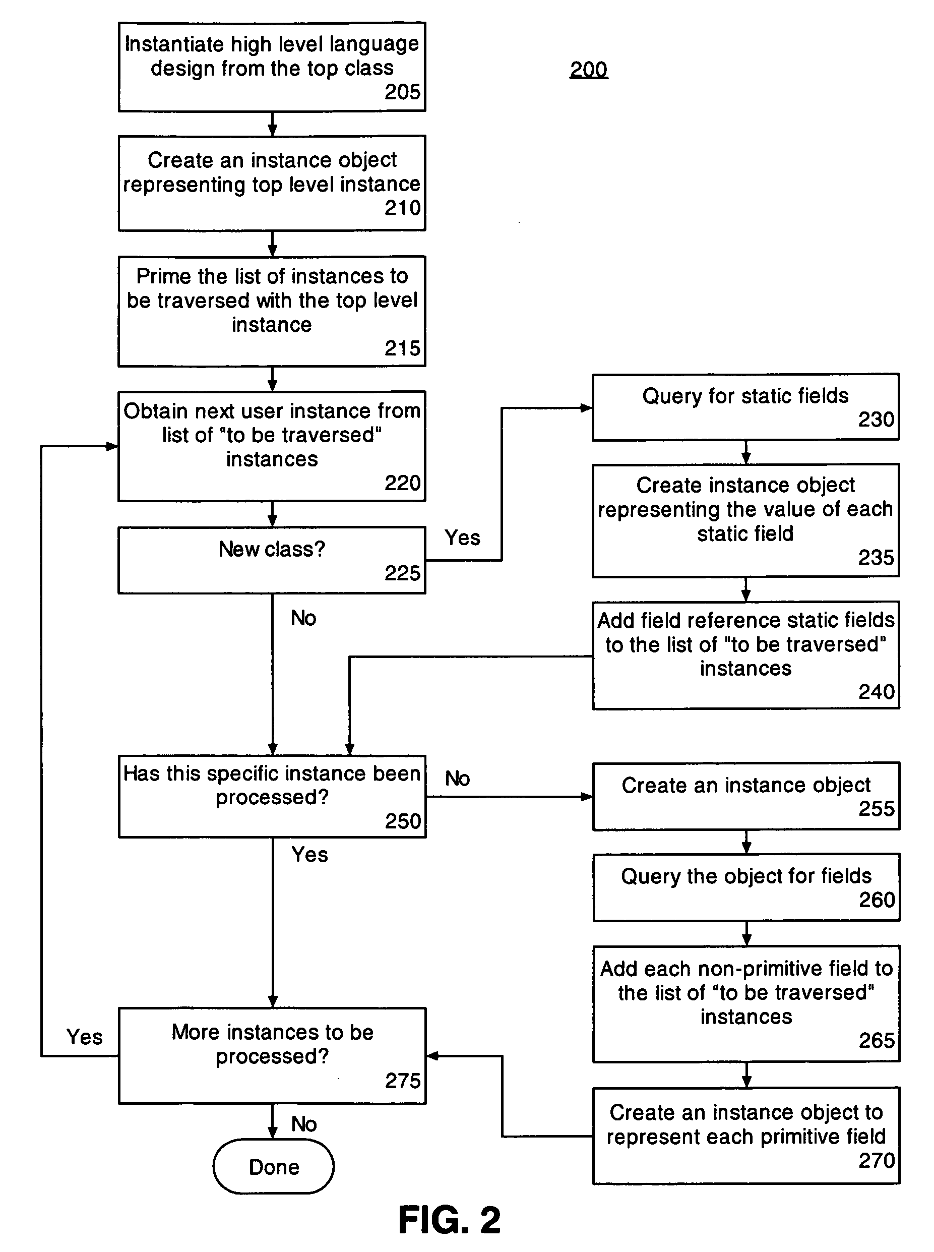 Method of transforming software language constructs to functional hardware equivalents