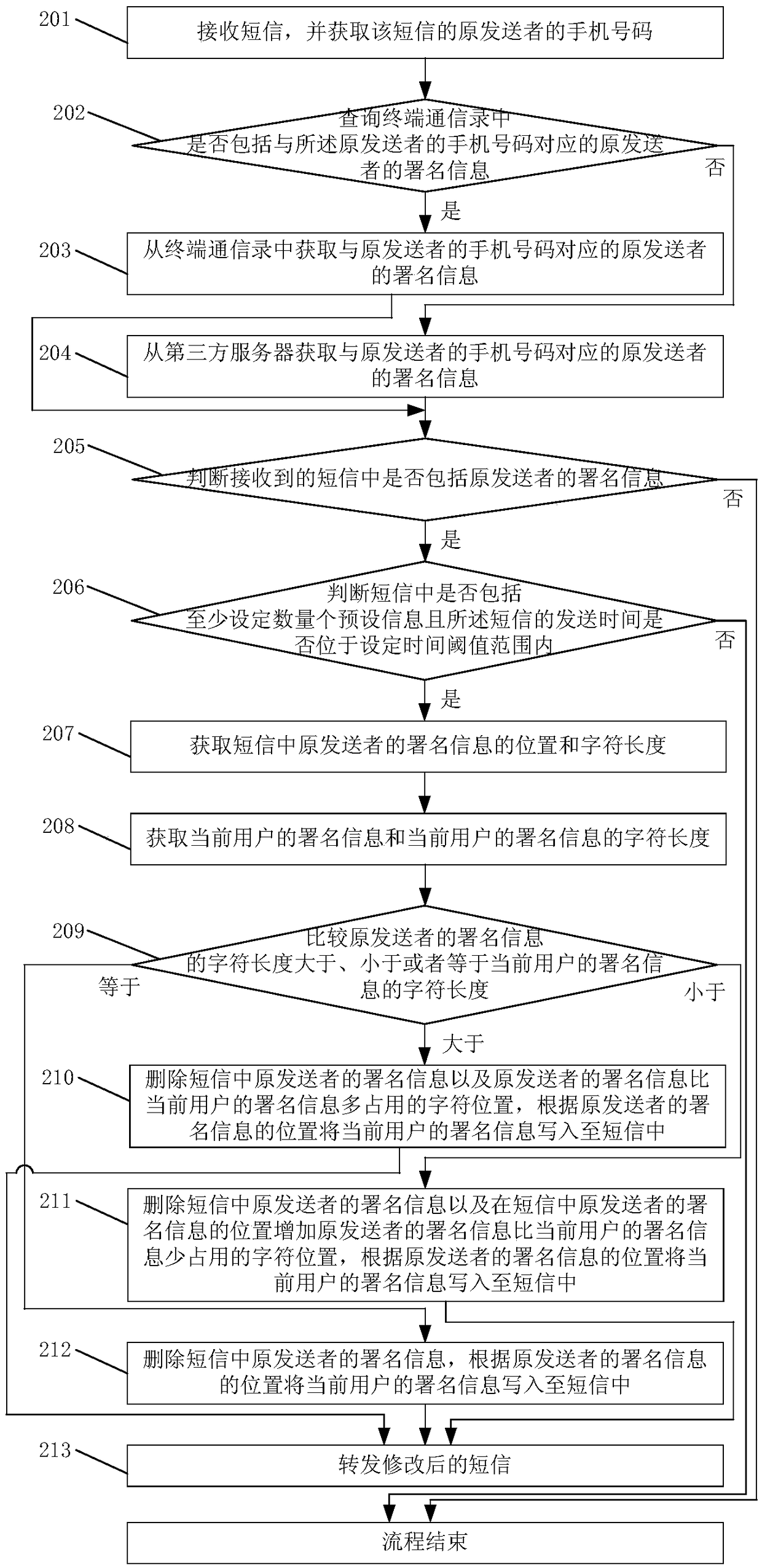 Message processing method and system as well as terminal