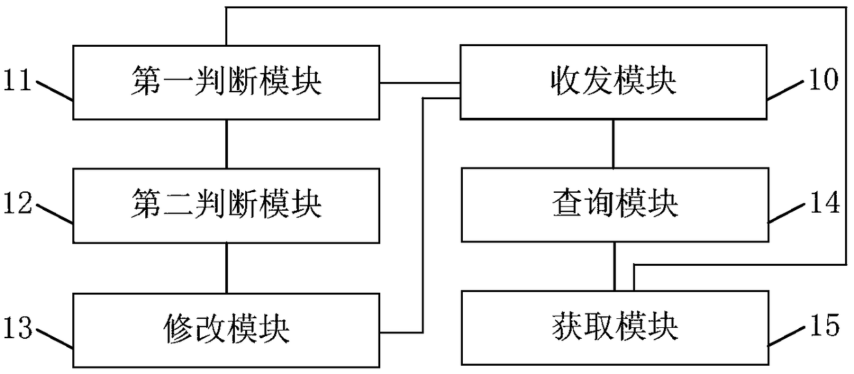 Message processing method and system as well as terminal