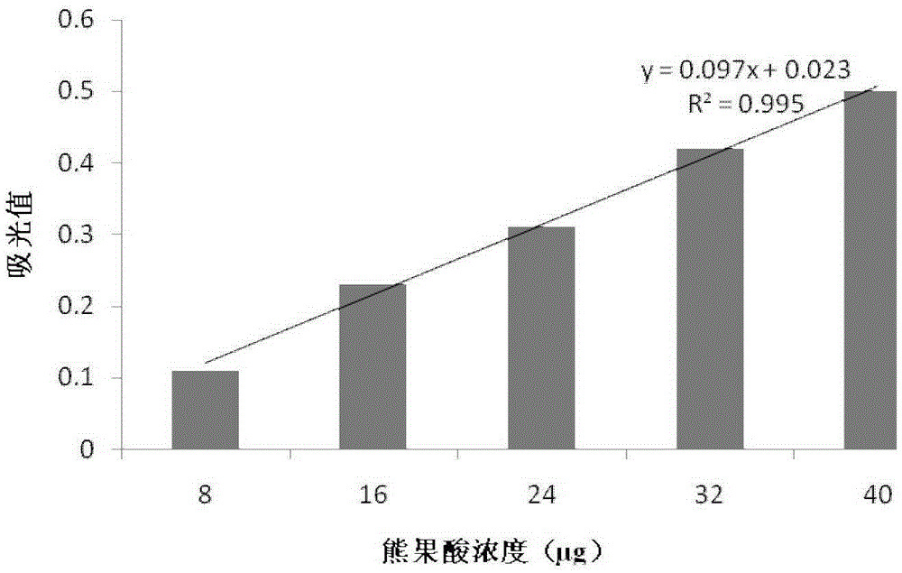 A method for comprehensively extracting multiple biologically active components from Trichosanthes pollen