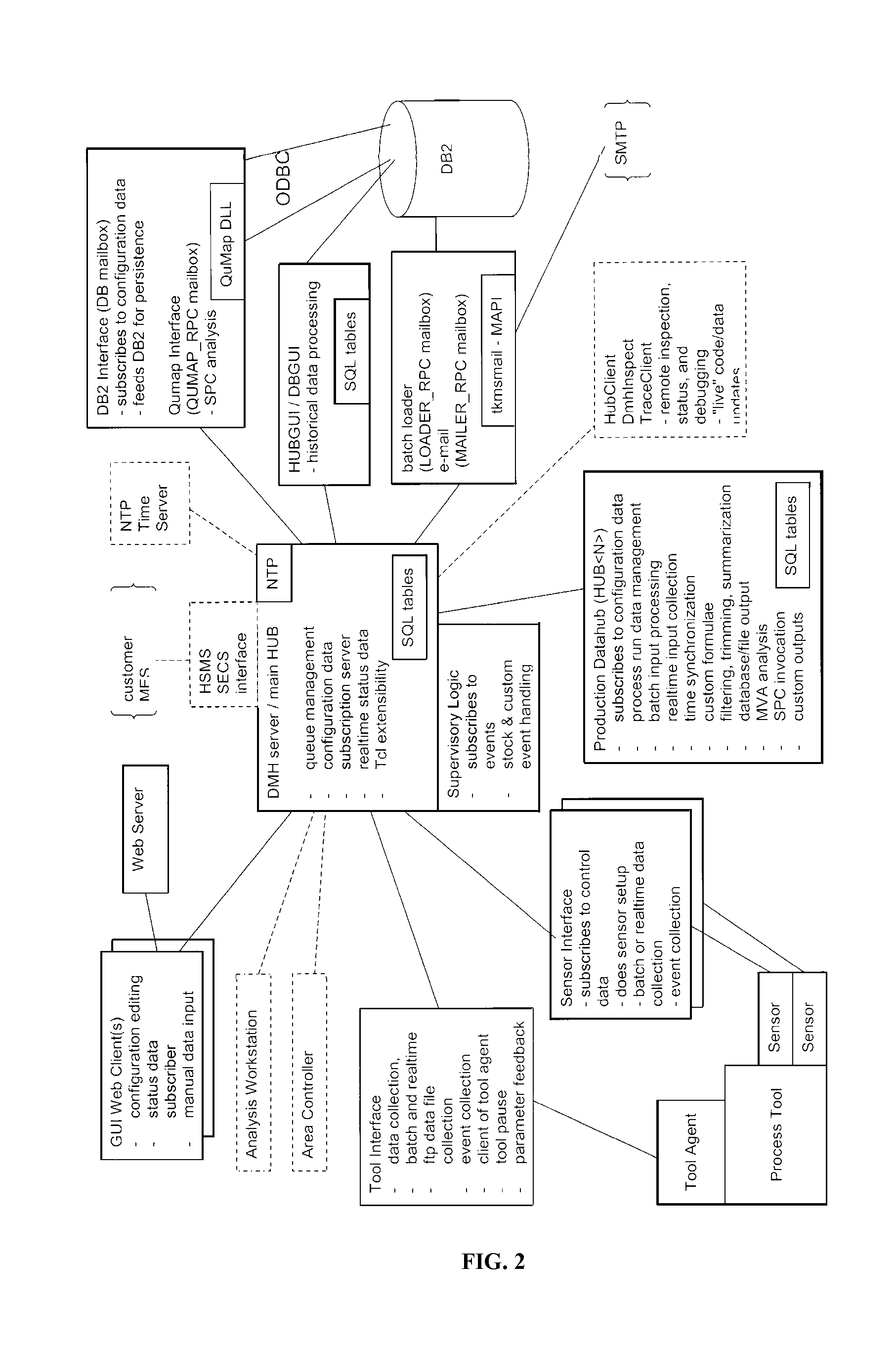 Method for processing data based on the data context