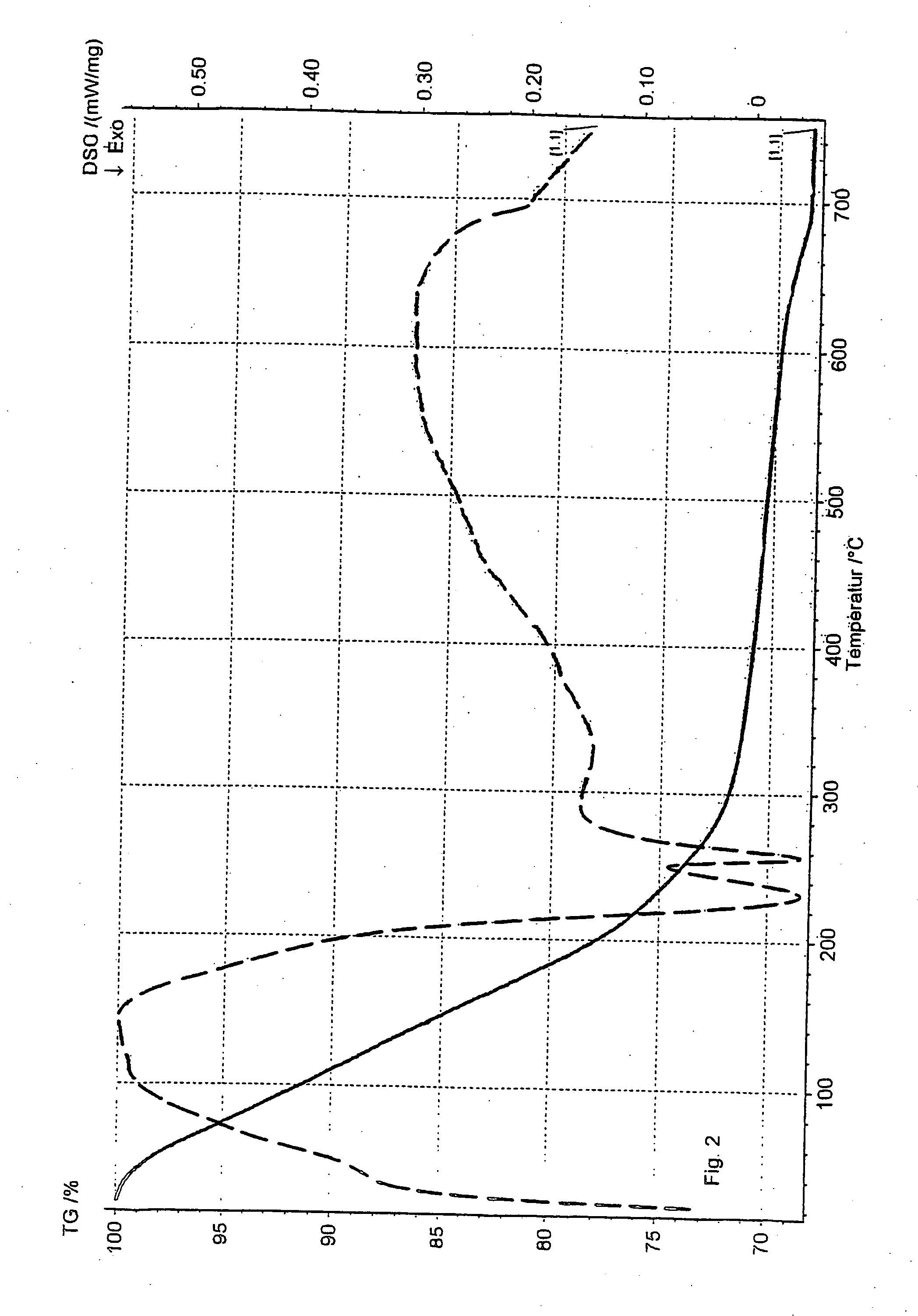 Method for sulfur compounds removal from contaminated gas and liquid streams