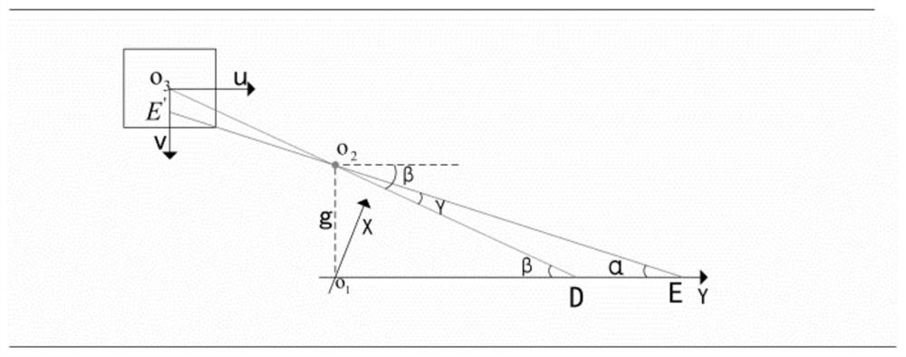 Road traffic condition detection method based on vehicle-mounted camera shooting