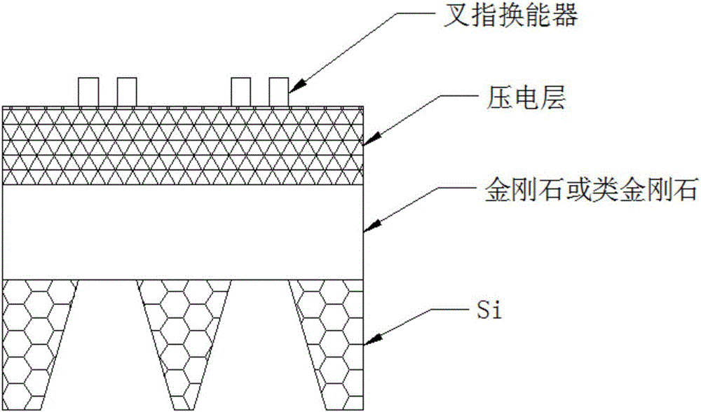 High-frequency SAW (Surface Acoustic Wave) device based on Si substrate and manufacturing method thereof