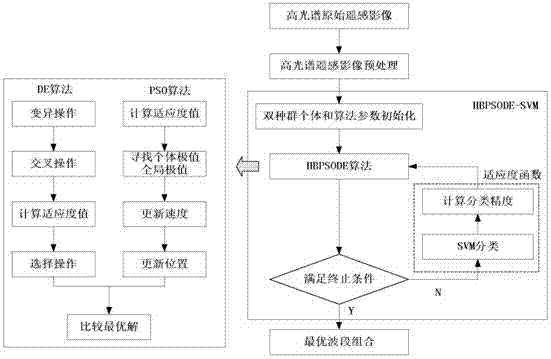 Method for selecting high-spectrum remote-sensing image wave band