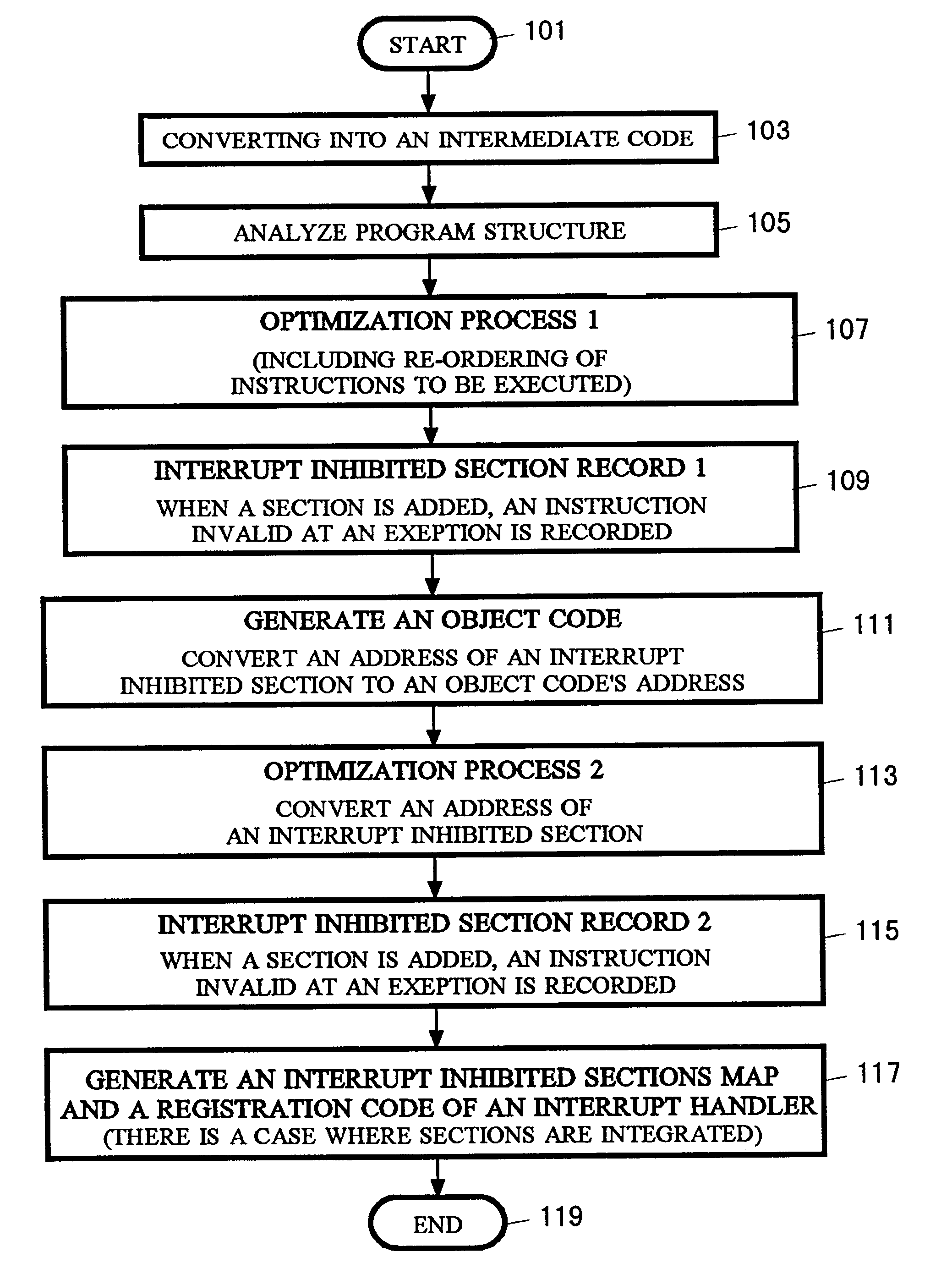 Compile method, exception handling method and computer