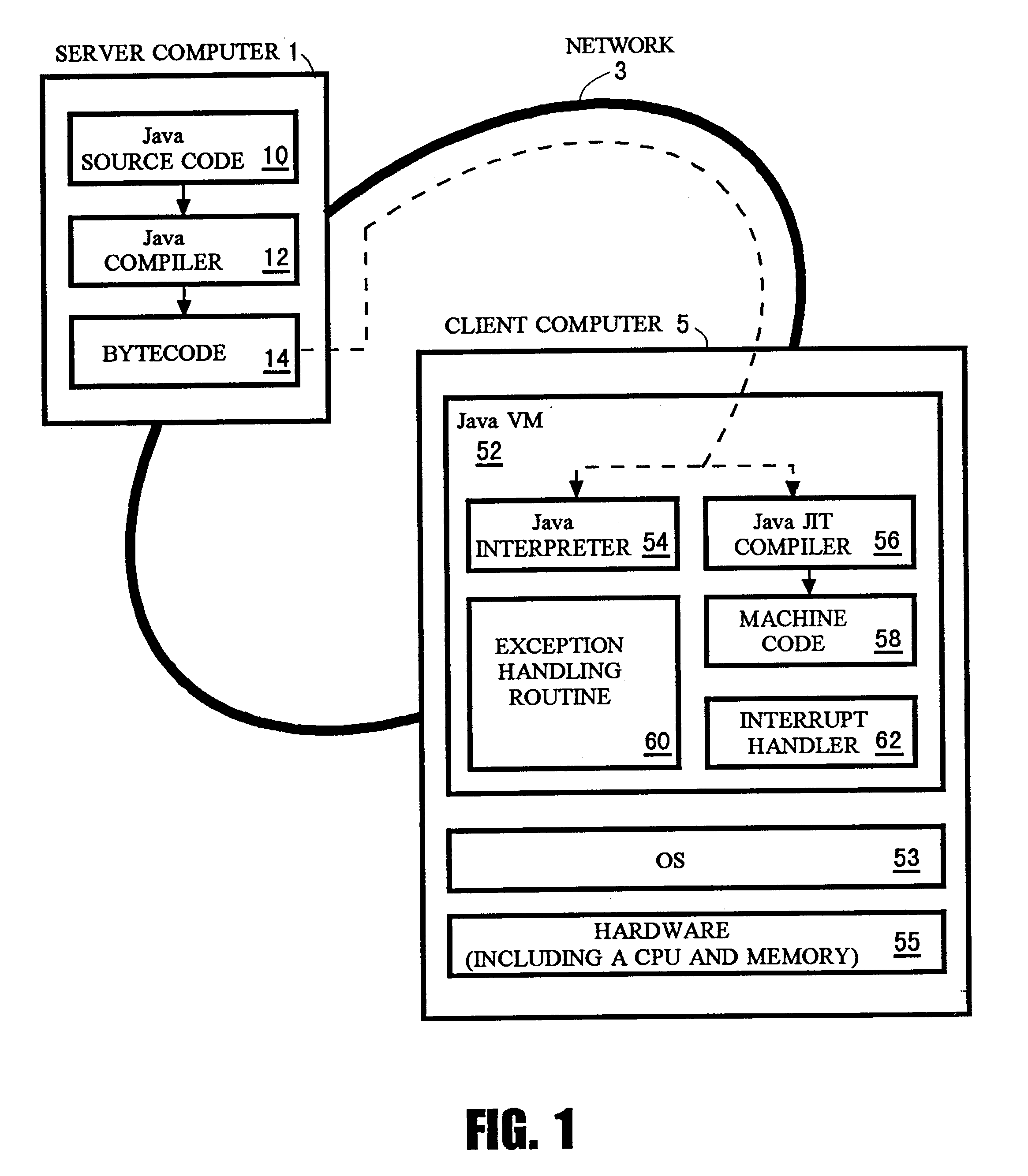 Compile method, exception handling method and computer