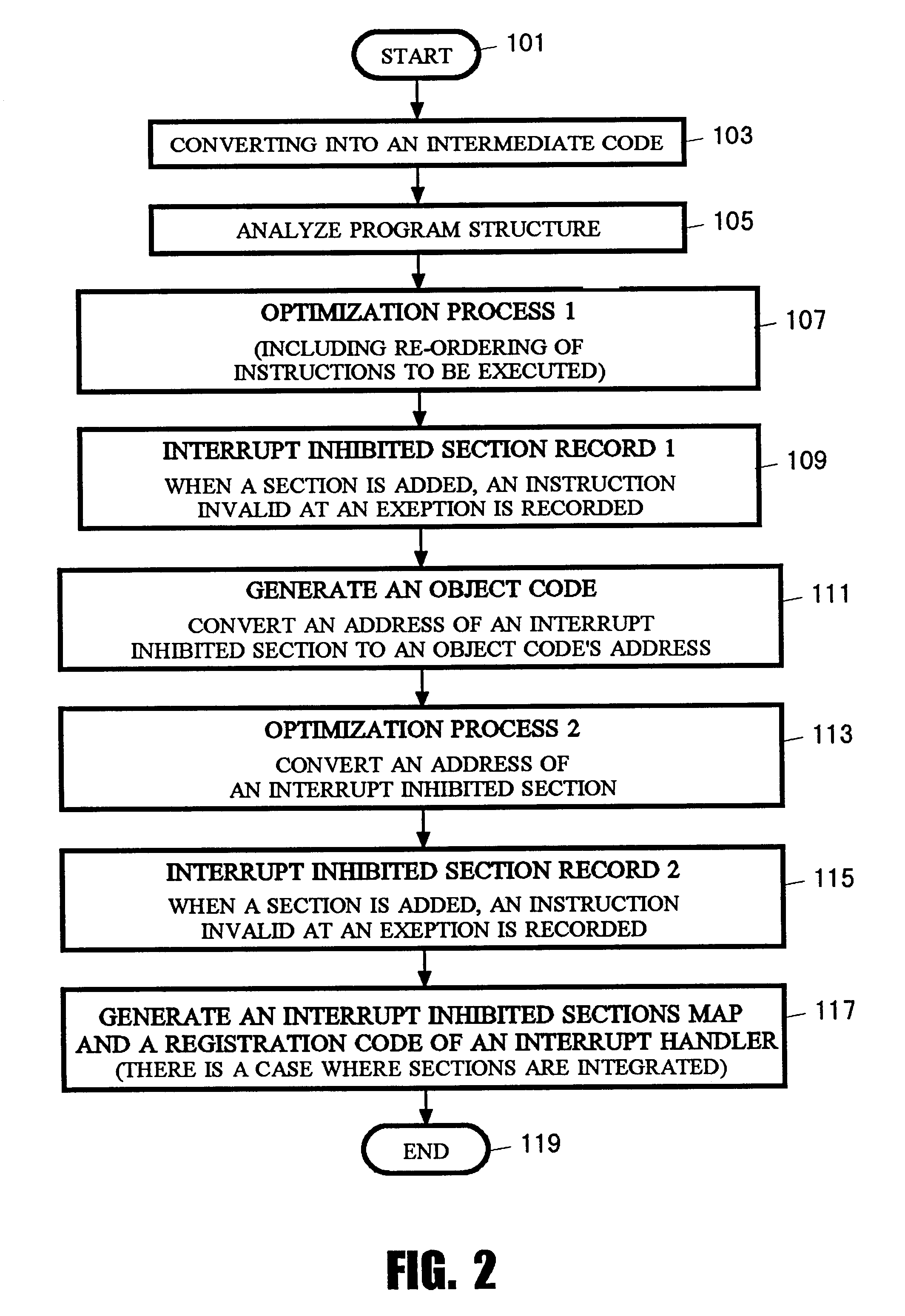 Compile method, exception handling method and computer