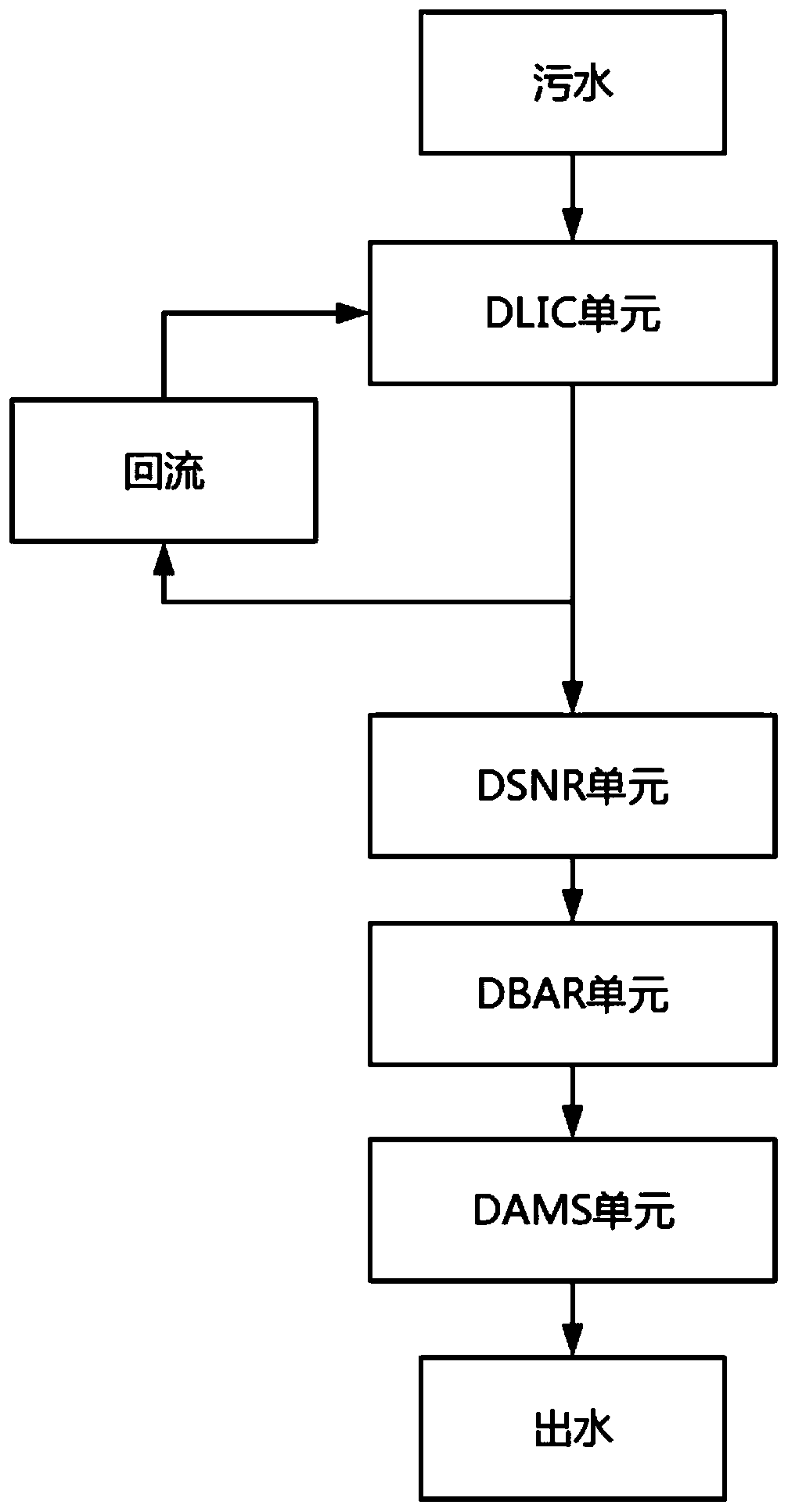 Device and process for treating and recycling high-concentration organic wastewater by anaerobic membrane method