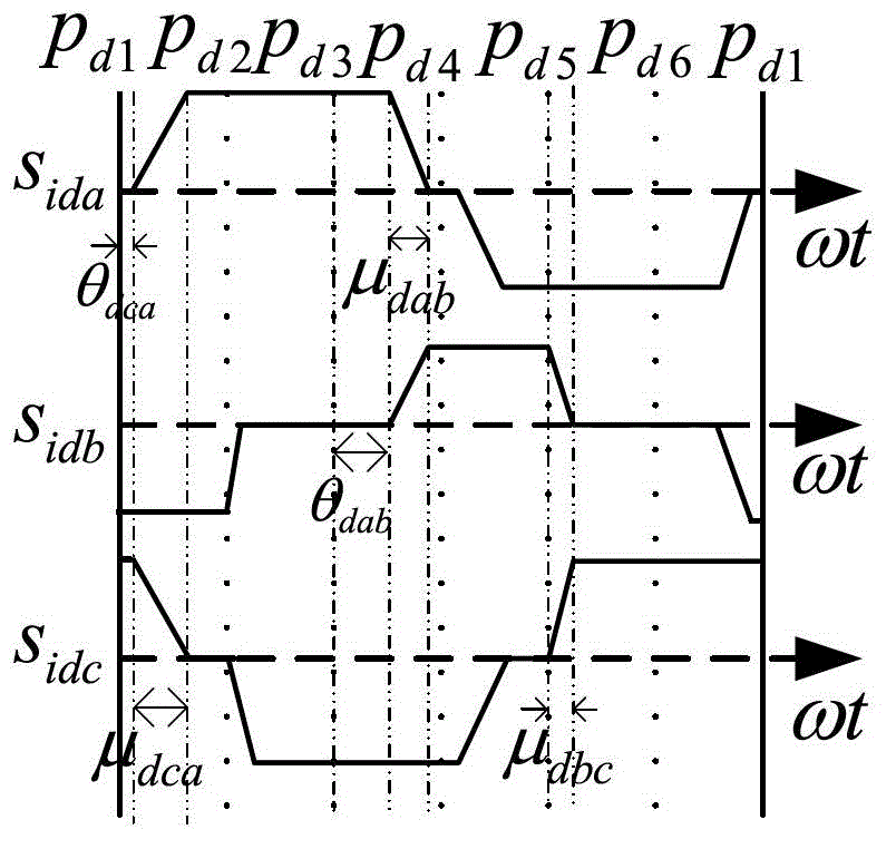 Self-adaptive 100 Hz protecting criterion method for AC/DC power transmission system