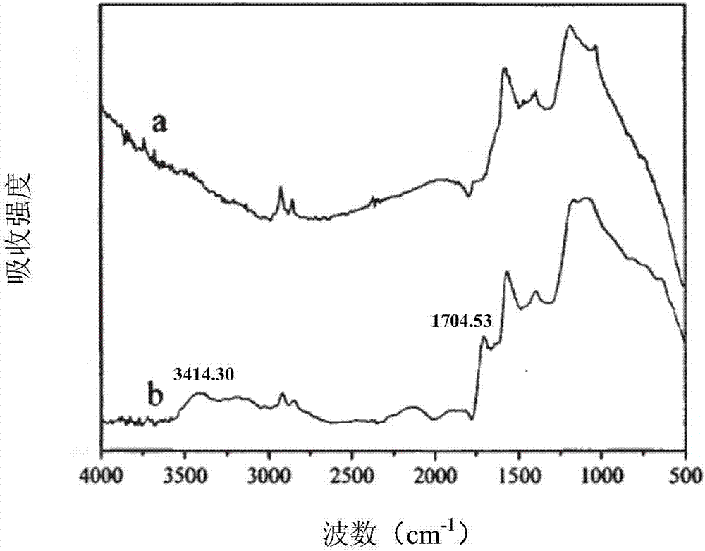 Method of simultaneously detecting dicofol and pyrethroid pesticides in food