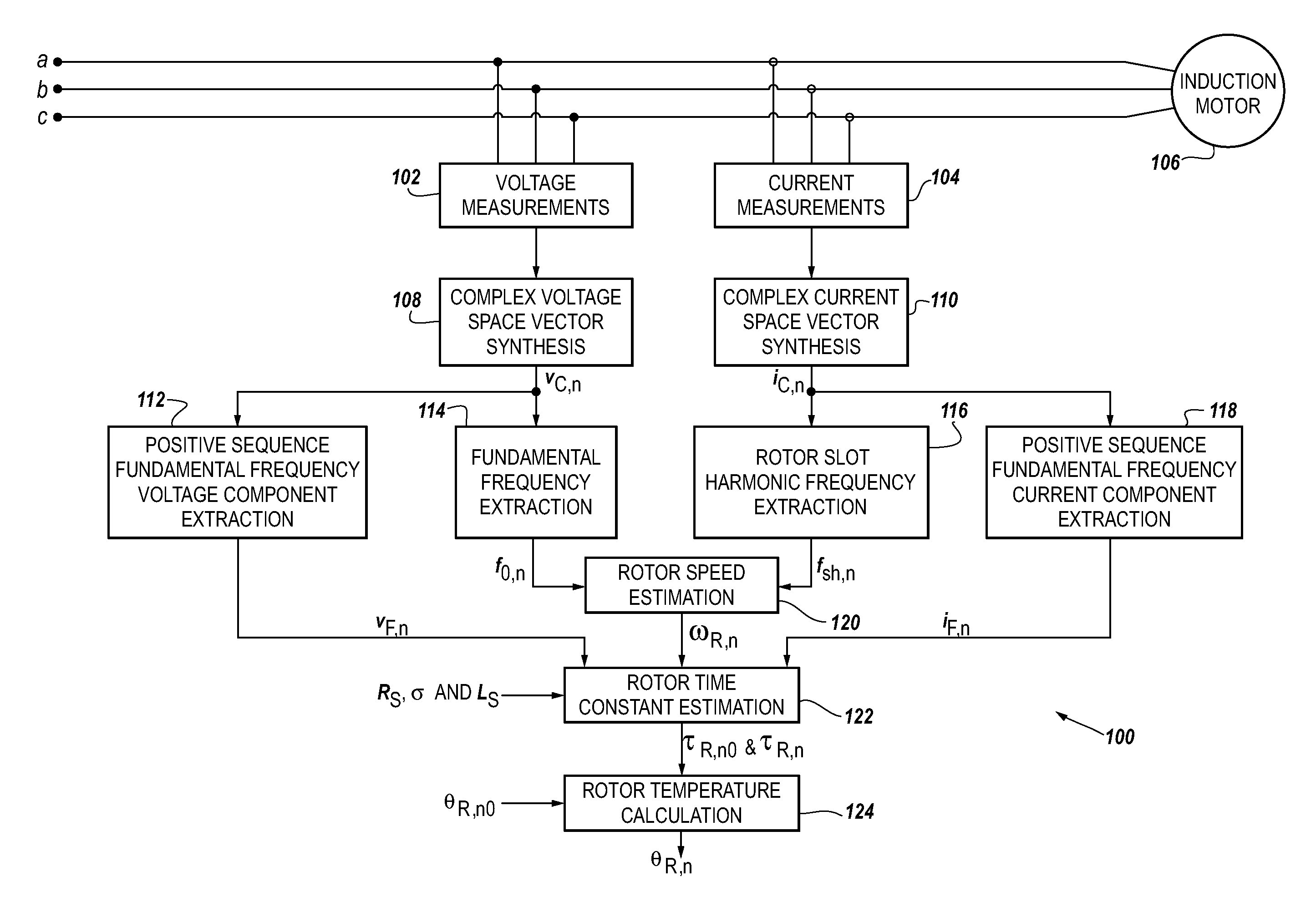 Method and apparatus for estimating induction motor rotor temperature