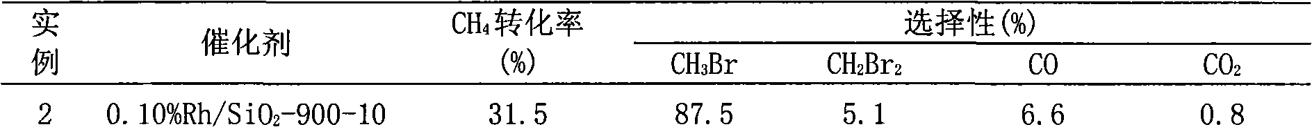 Bromomethane prepared by bromine oxidation of methane and catalyst for conversing the bromomethane into hydrocarbon