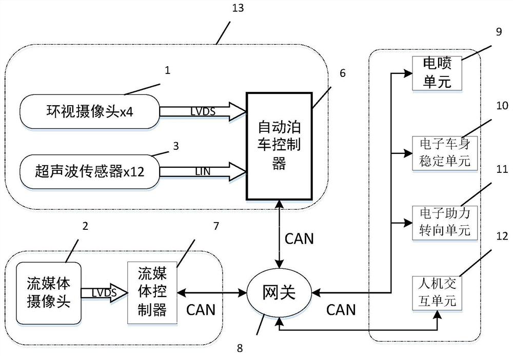 Automatic parking obstacle detection method, parking method, parking system and vehicle