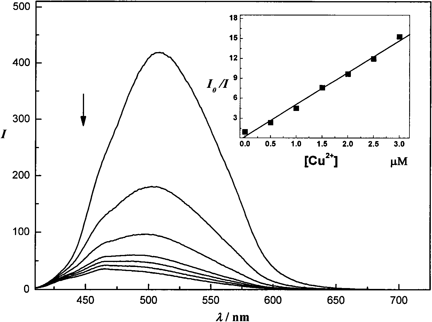 Polycarboxyl fluorescent conjugated polyelectrolyte, preparation method and application