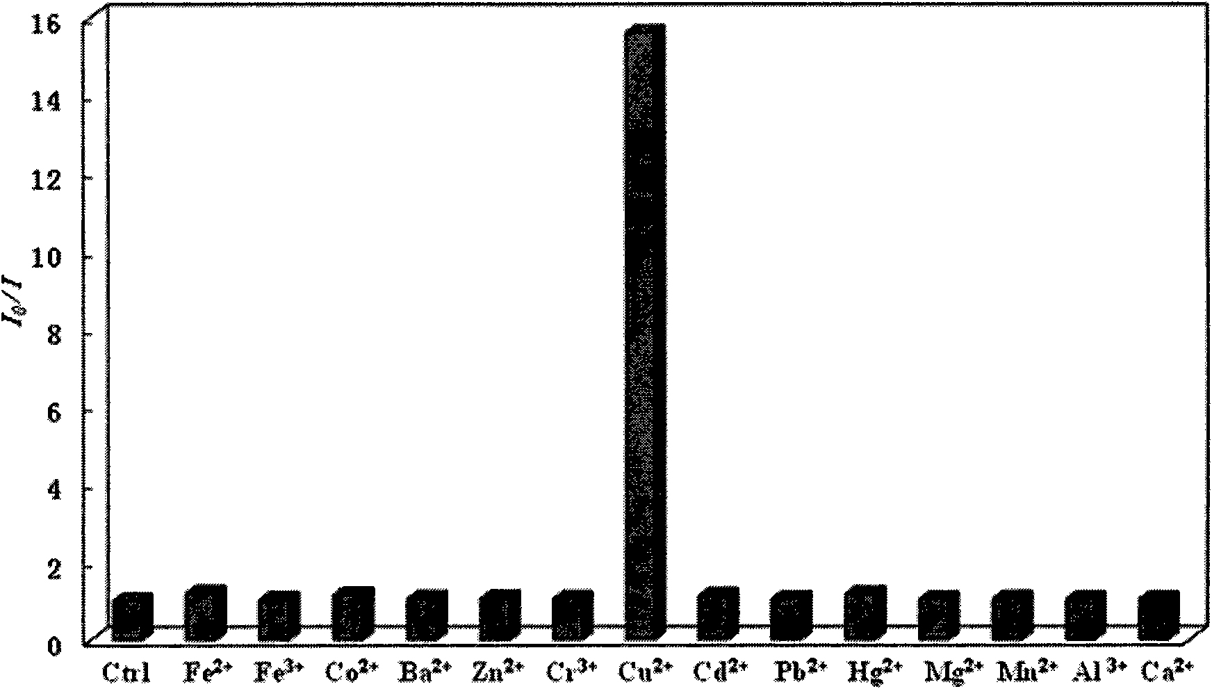 Polycarboxyl fluorescent conjugated polyelectrolyte, preparation method and application