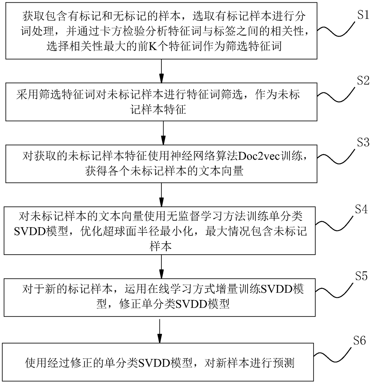 Webshell detection method and apparatus based on deep learning and semi-supervised learning