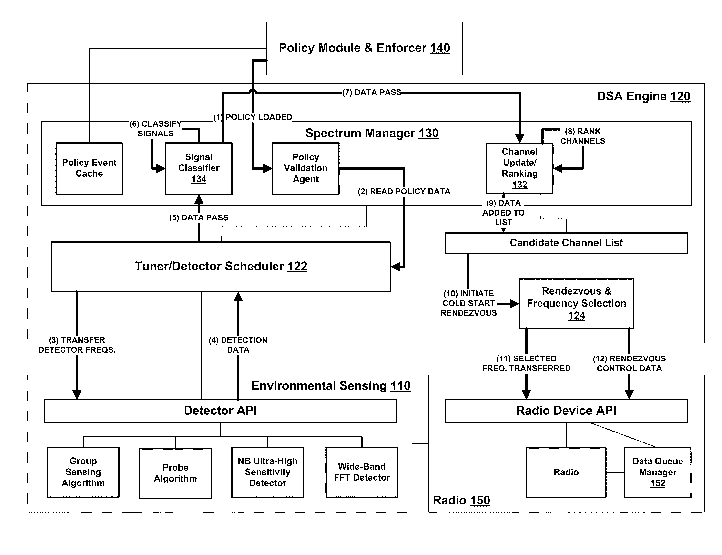 Method and System for Classifying Communication Signals in a Dynamic Spectrum Access System