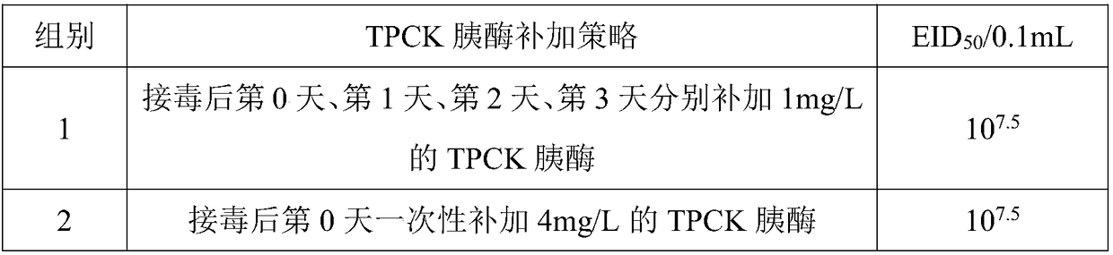 Method for suspension culture of infectious bronchitis virus by continuous cell line