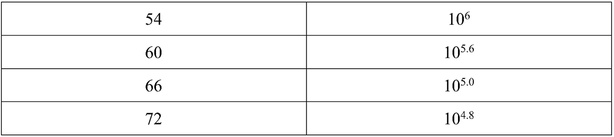 Method for suspension culture of infectious bronchitis virus by continuous cell line