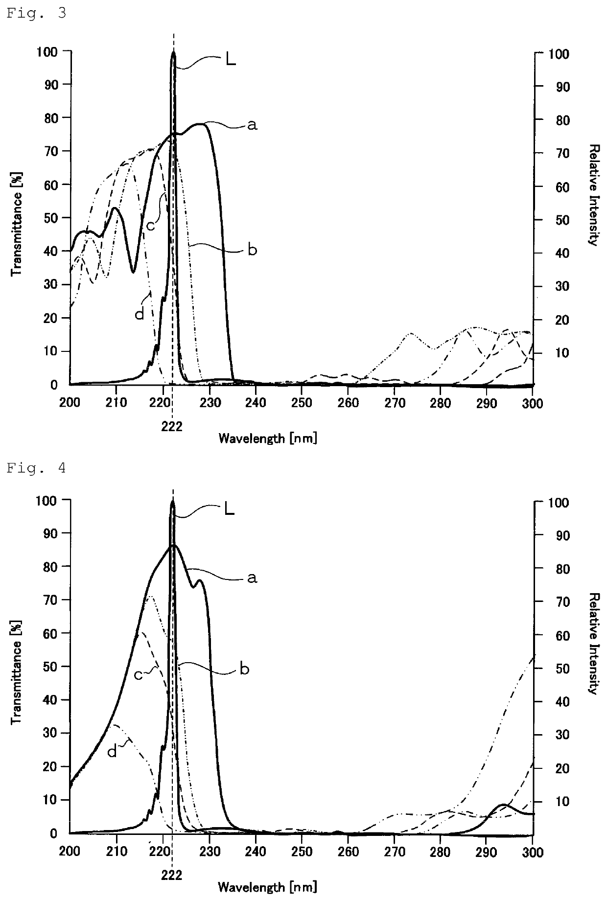 Microbe inactivation processing device and cell activation processing device