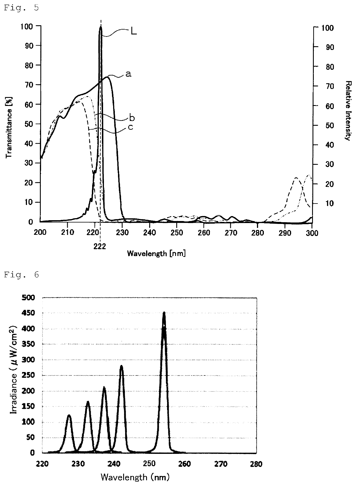 Microbe inactivation processing device and cell activation processing device