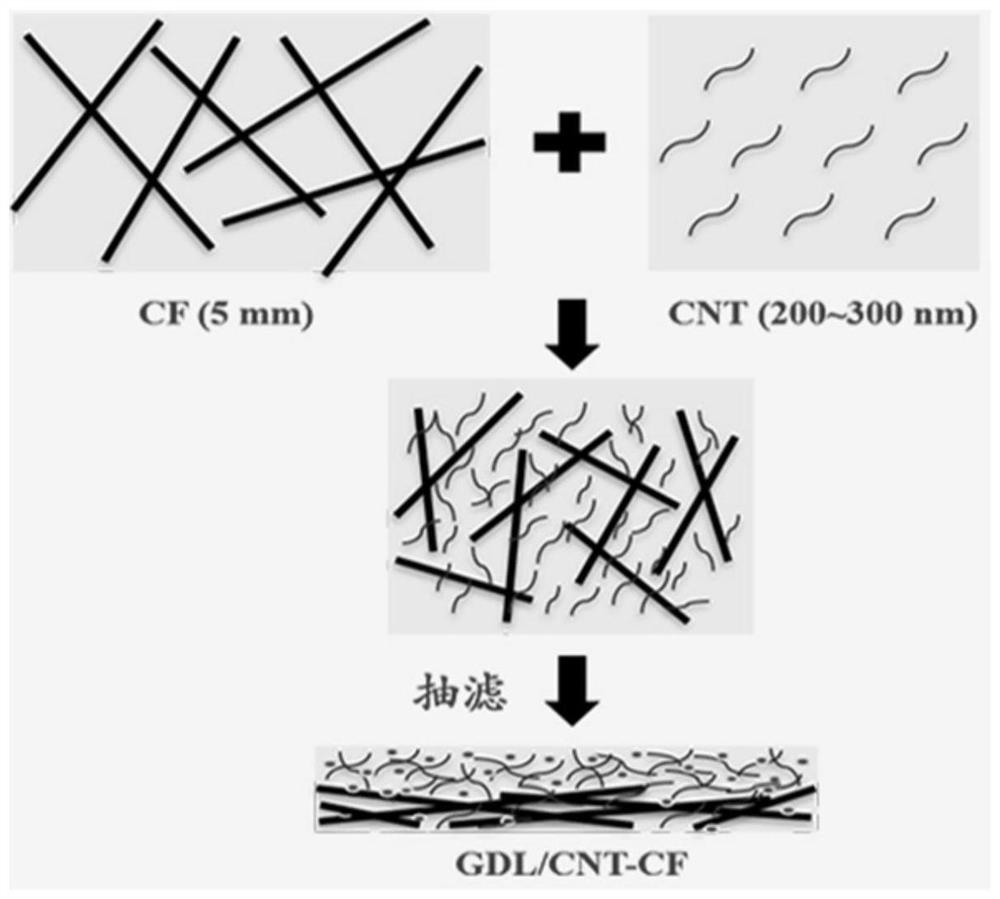 A fuel cell integrated diffusion layer and its preparation method and application