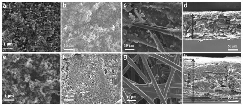 A fuel cell integrated diffusion layer and its preparation method and application